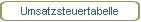 Umsatzsteuertabelle